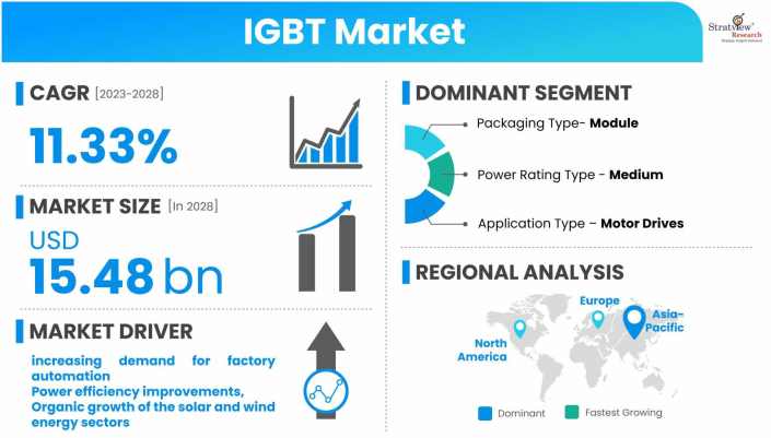 IGBT-Market-Dynamics
